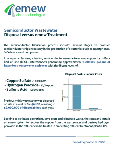 A case study on Treatment of concentrated Copper from semiconductor fabrication Wastewater
